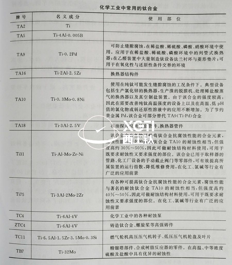 TC4、TC11、TA9、TA16等鈦合金在化工領(lǐng)域的具體應(yīng)用