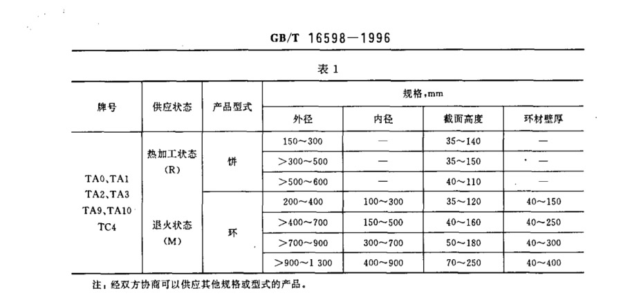 鈦合金環(huán)、鈦合金餅國家標(biāo)準(zhǔn)（GB/T 16598-1996 ）